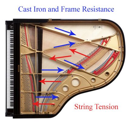Piano-Tuning-String-Tension